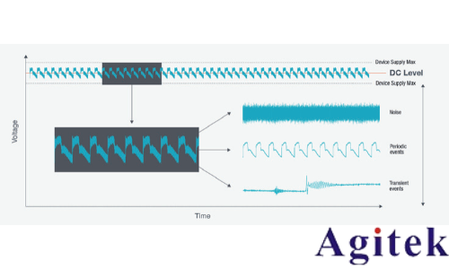 使用泰克示波器MSO6B進(jìn)行電源紋波和噪聲測(cè)試(圖1)