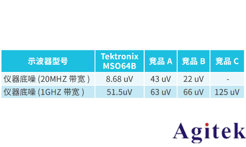 使用泰克示波器MSO6B進(jìn)行電源紋波和噪聲測(cè)試(圖5)