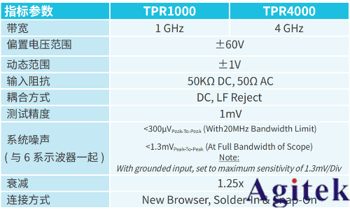 使用泰克示波器MSO6B進(jìn)行電源紋波和噪聲測(cè)試(圖6)