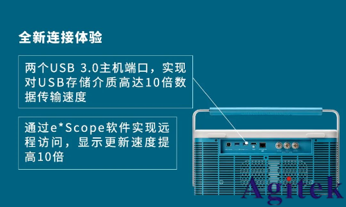 泰克4系列MSO示波器(圖3)