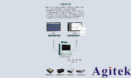 拓普瑞TP1000H高速數(shù)據(jù)采集記錄儀在汽車充電樁電源模塊溫度測試中的應用(圖1)