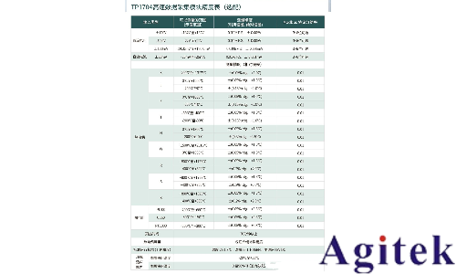 拓普瑞TP1000H高速數(shù)據(jù)采集記錄儀在汽車充電樁電源模塊溫度測試中的應用(圖2)