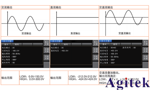 同惠TH7200系列可編程交/直流電源(圖1)