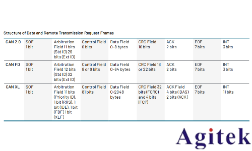如何利用泰克2系示波器進行汽車總線觸發解碼分析?(圖5)