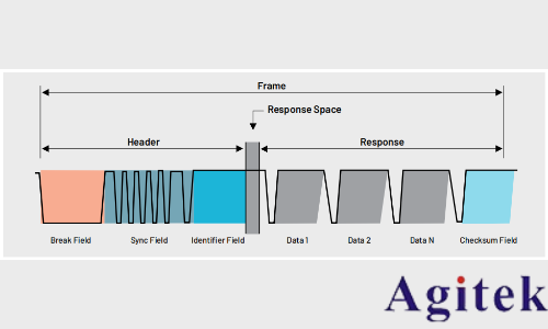 如何利用泰克2系示波器進行汽車總線觸發解碼分析?(圖6)