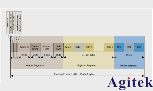 如何利用泰克2系示波器進行汽車總線觸發解碼分析?(圖7)