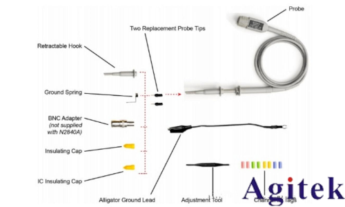 示波器探頭接地會影響測量的準確性嗎？