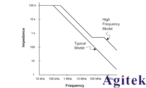 示波器探頭接地會(huì)影響測量的準(zhǔn)確性嗎？(圖4)