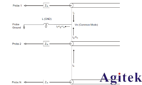 示波器探頭接地會(huì)影響測量的準(zhǔn)確性嗎？(圖6)