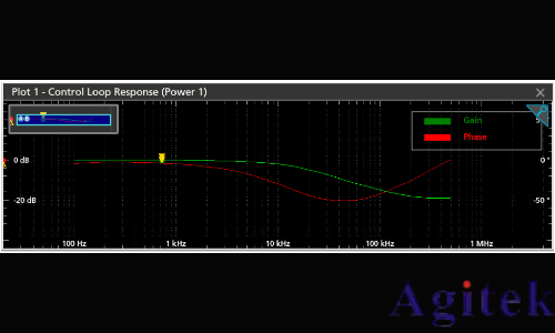 泰克2系列混合信號示波器的頻率響應分析應用(圖1)