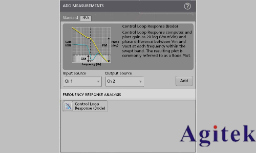 泰克2系列混合信號示波器的頻率響應分析應用(圖5)