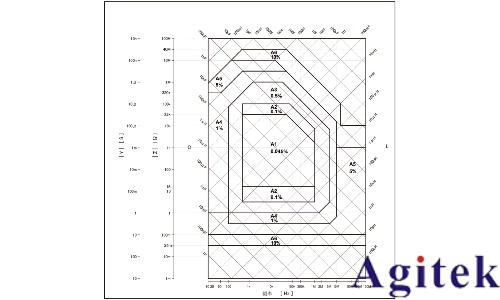 同惠TH2851系列精密阻抗分析儀(圖1)