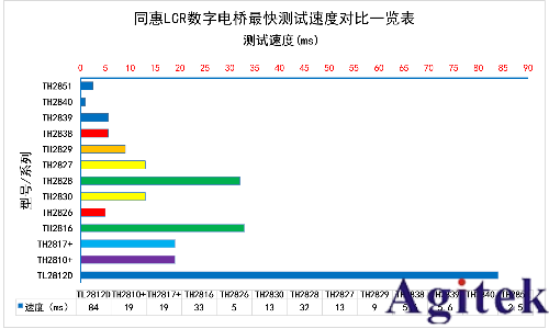 同惠TH2851系列精密阻抗分析儀(圖3)