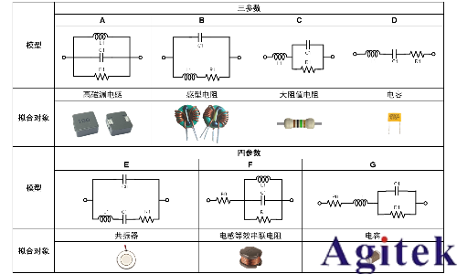 同惠TH2851系列精密阻抗分析儀(圖10)