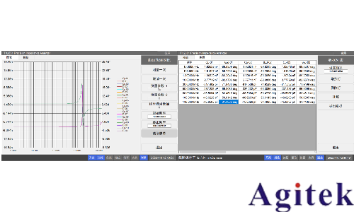 同惠TH2851系列精密阻抗分析儀(圖12)