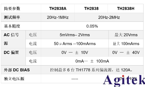 同惠TH2838X 阻抗分析儀(圖1)