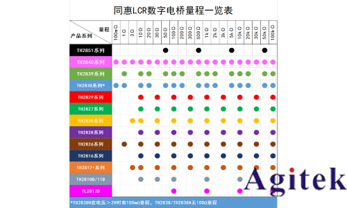 同惠TH2838X 阻抗分析儀(圖3)