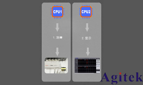 同惠TH2840在高速測試領(lǐng)域的應(yīng)用(圖1)