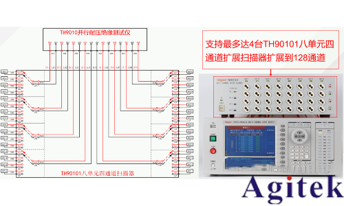 同惠TH9010并行多通道耐壓測試儀守護電池高壓環境下的高效穩定運行(圖4)