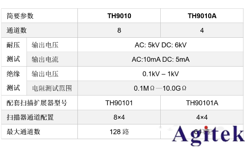 同惠TH9010并行多通道耐壓測試儀守護電池高壓環境下的高效穩定運行(圖3)