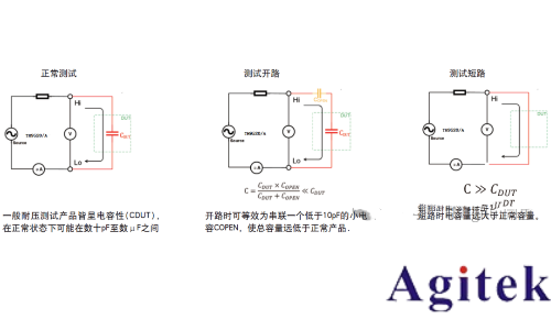 同惠TH9010并行多通道耐壓測試儀守護電池高壓環境下的高效穩定運行(圖6)