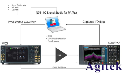 是德E8257D信號發生器使用方法、注意事項及應用案例(圖1)