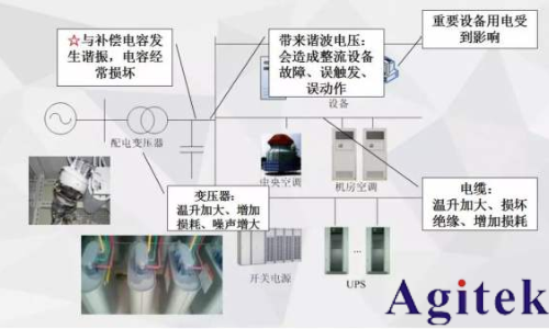 諧波在射頻測試中的重要性以及對不同系統(tǒng)性能的影響(圖2)