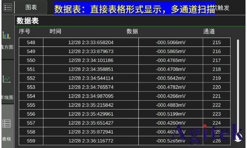 同惠TH2554數據采集器加速科研與工業進步(圖5)
