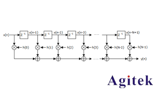 普源DS70000系列數(shù)字示波器的垂直分辨率