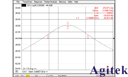 Keysight N5227A網絡分析儀偏振片電磁特性測試(圖2)
