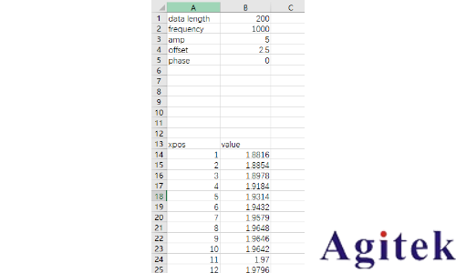 如何將一段已經(jīng)測到的波形加載到信號源上輸出呢?(圖1)