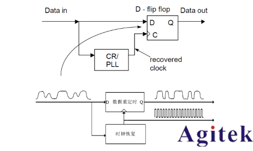 普源MSO8000系列示波器眼圖功能應用指南(圖6)