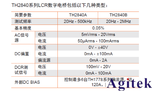 同惠TH2840A 精密LCR數字電橋(圖1)