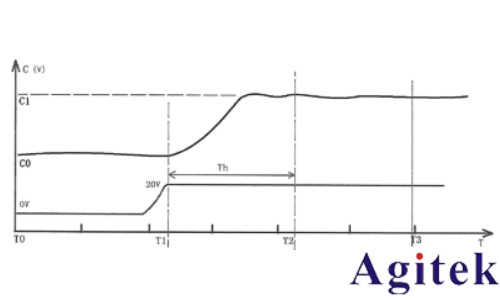 同惠TH2840A 精密LCR數字電橋(圖4)