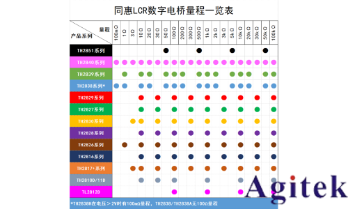 同惠TH2838 精密LCR數字電橋(圖3)