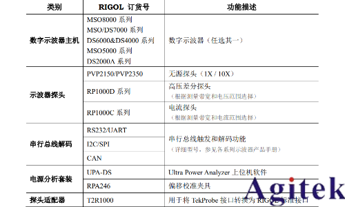 基于普源示波器的開關電源完整性測試(圖1)
