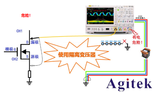 基于普源示波器的開關電源完整性測試(圖6)