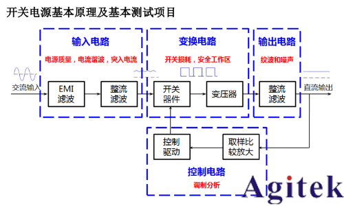 基于普源示波器的開關電源完整性測試(圖3)