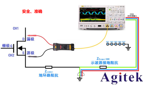 基于普源示波器的開關電源完整性測試(圖4)