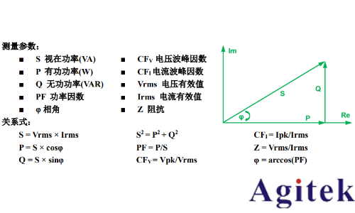 基于普源示波器的開關電源完整性測試(圖9)