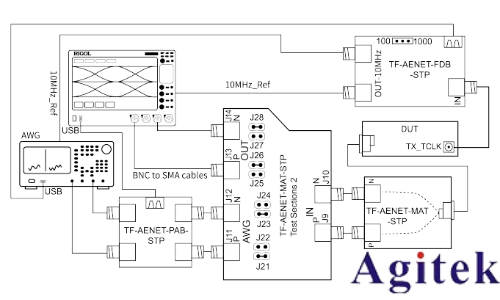 普源DS70000示波器車載以太網(wǎng)物理層電氣接口一致性測試(圖4)