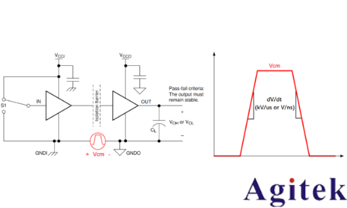 泰克光隔離測量系統(tǒng)在 CMTI 測試中的應(yīng)用(圖1)
