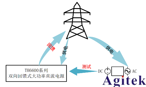 同惠TH6600系列可編程電源護(hù)航鉭電容氧化膜工藝升級(jí)