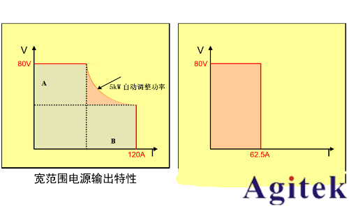 同惠TH6600系列可編程電源護航鉭電容氧化膜工藝升級(圖4)