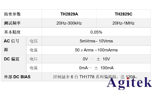 同惠TH2829C LCR測試儀(圖1)