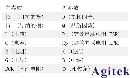 同惠TH2829C LCR測試儀(圖2)