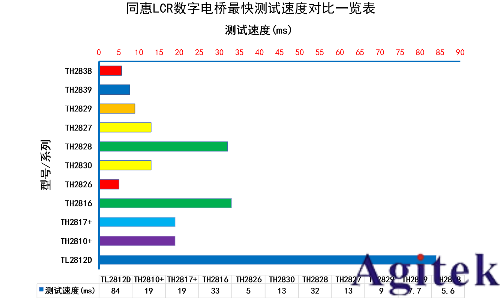 同惠TH2829C LCR測試儀(圖5)