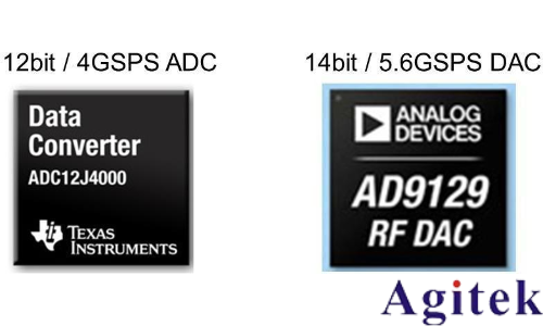 高速 ADC技術的發展趨勢及測試方法(圖3)