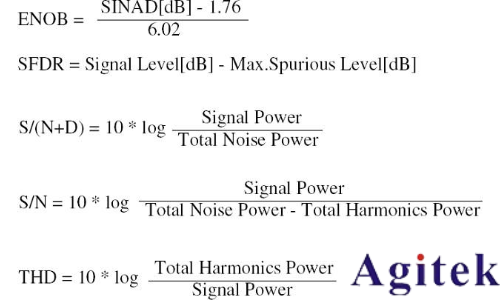 高速 ADC技術的發展趨勢及測試方法(圖7)