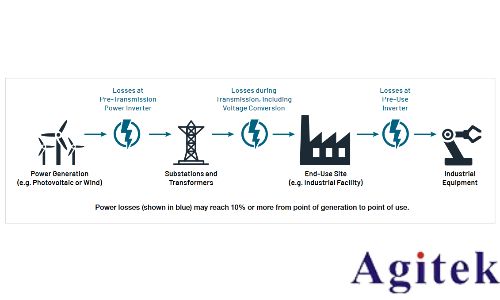 使用示波器和任意函數發生器對功率半導體器件進行雙脈沖測試(圖1)